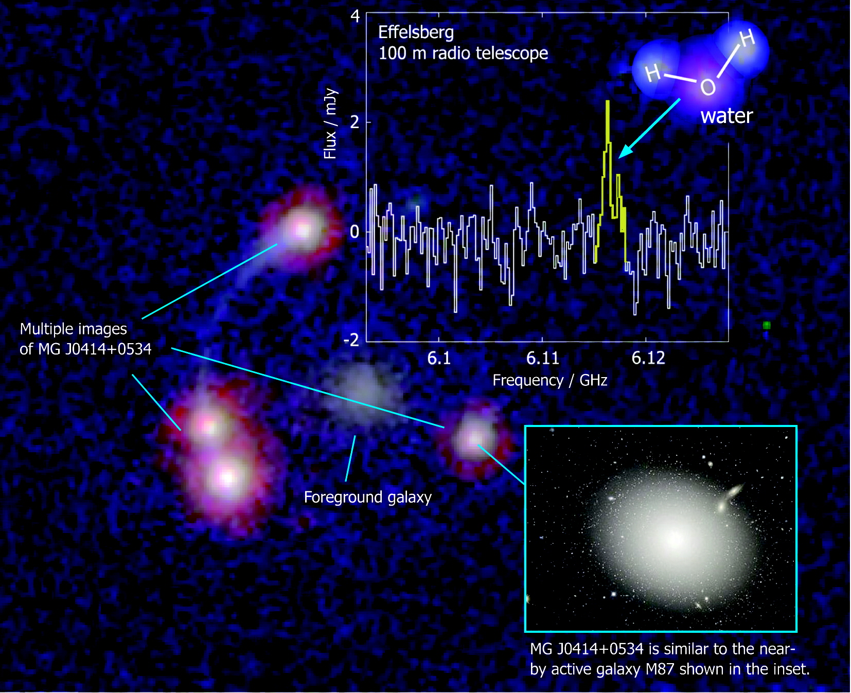 Earliest radio fingerprint of water in a distant galaxy; from NRAO